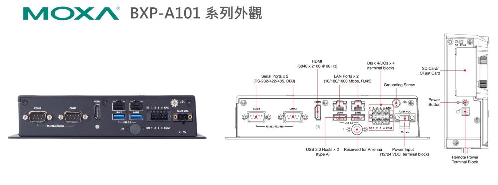 Moxa x86 IPC BXP-A101 系列外觀